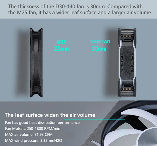 Quiet 140mm RGB Case Fans 3 Pack with PWM Control