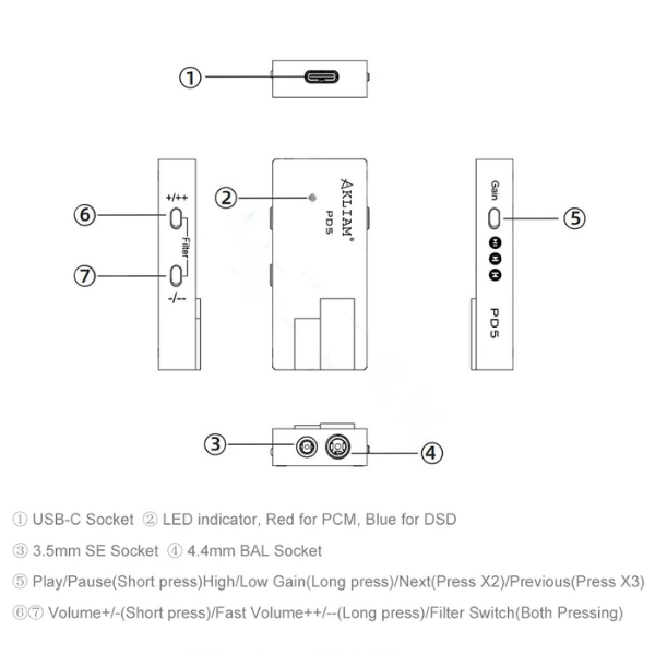 Portable USB DAC Amplifier 4.4mm Balanced DSD512