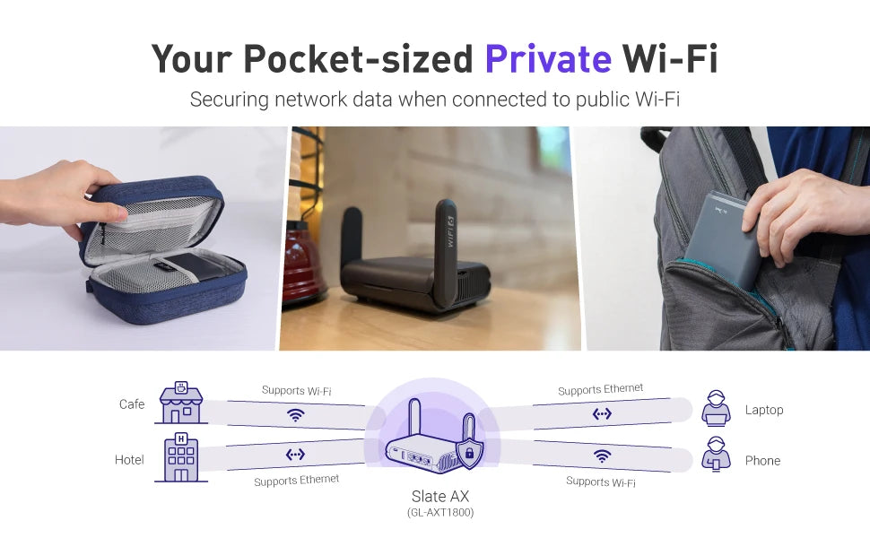 Portable WiFi 6 Travel Router with Protective Carry Case