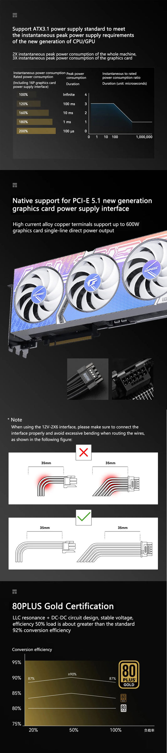 750W Gold Fully Modular Power Supply ATX3.1 PCIe 5.1