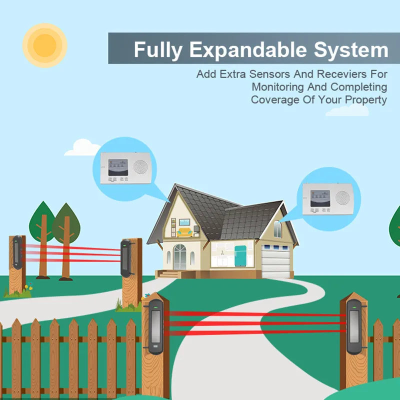 Solar Wireless Driveway Alarm System with Motion Sensors