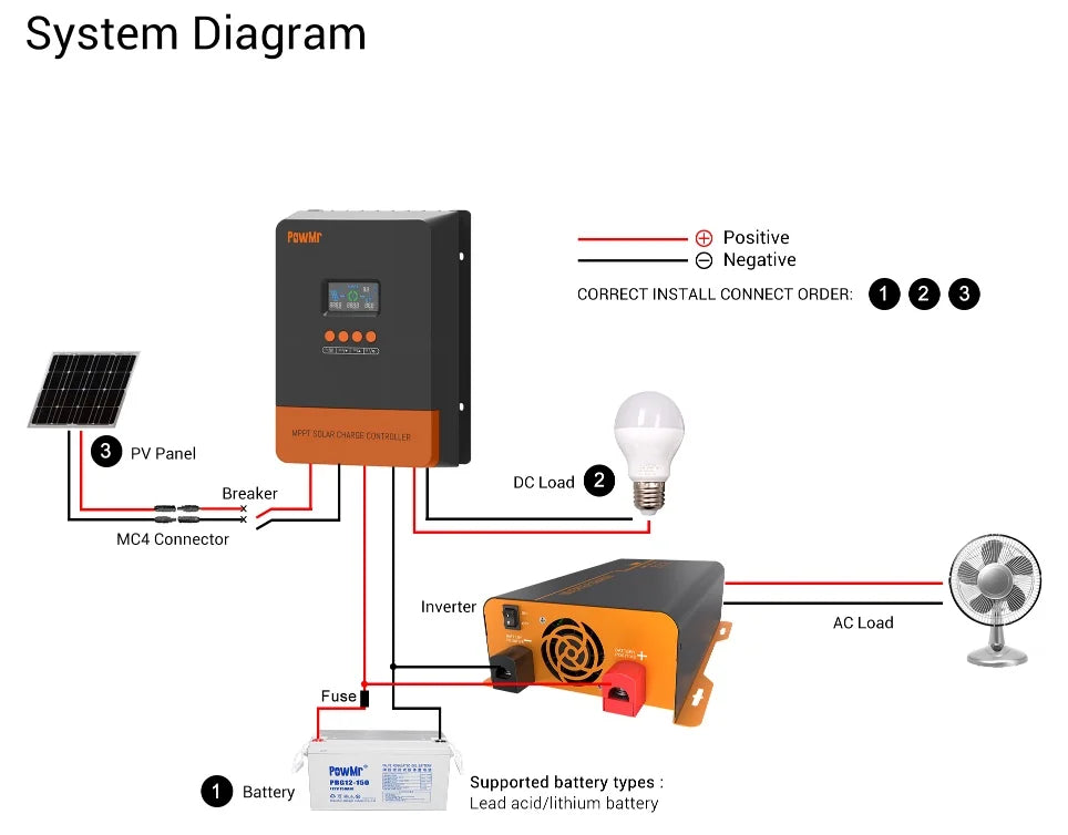 Smart 60A Solar Regulator with Auto Voltage and LCD Display