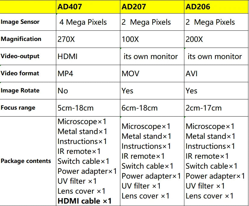 UHD 4MP Soldering Microscope with LCD Screen