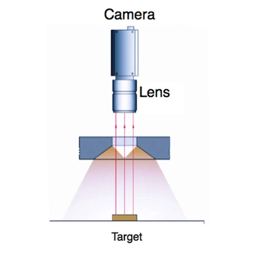 Green 60mm LED Ring Light for Vision Detection Systems