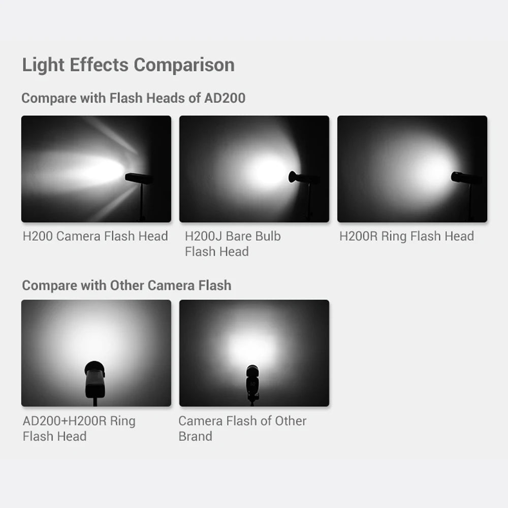 Portable Studio Flash Extension Head with Spiral Tube