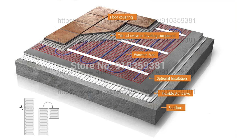 7m Professional Dual-Core Tile Heating Kit