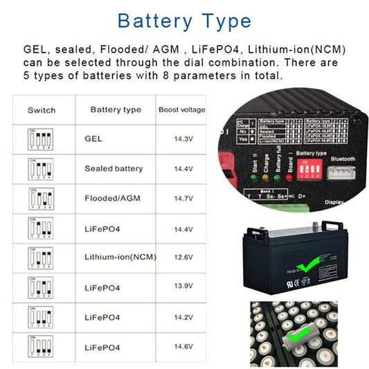 Portable 12V 30A DC-DC Charger with Booster Support