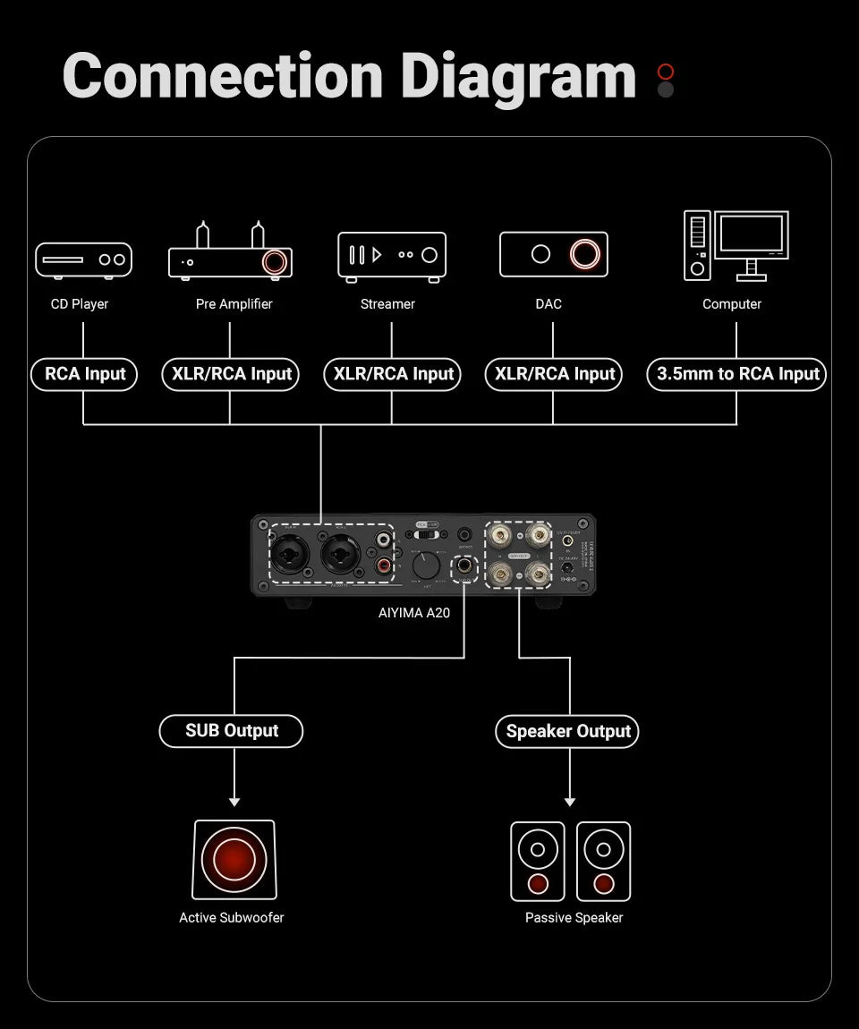 300W X2 HiFi Stereo Power Amplifier with XLR RCA