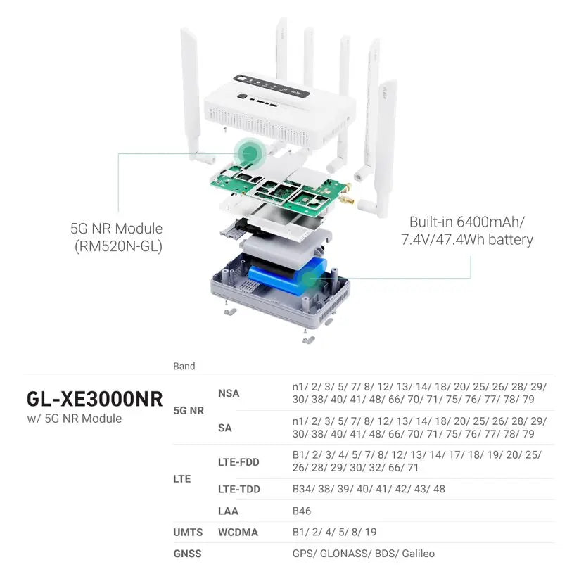 Portable Wi-Fi 6 5G Cellular Router with Rechargeable Battery