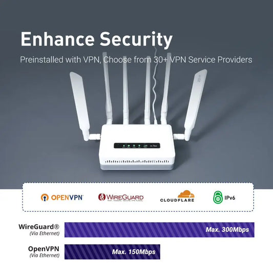 Portable Wi-Fi 6 5G Cellular Router with Rechargeable Battery