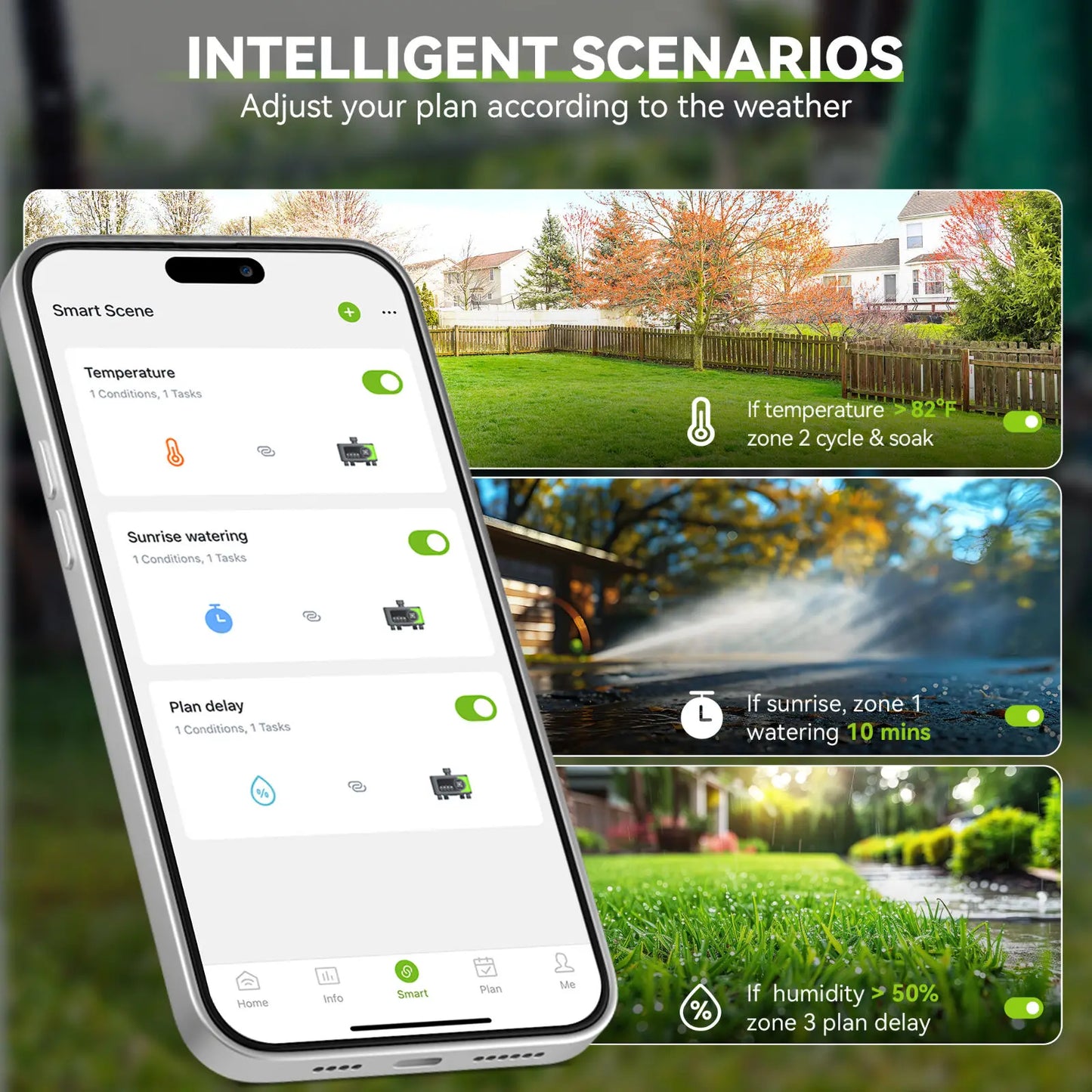 Automatic Garden Water Timer with WiFi Hub