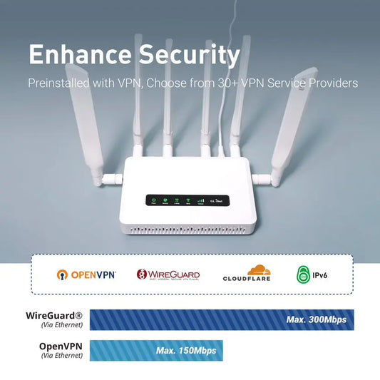 High-Speed 5G Wi-Fi 6 Router with Detachable Antennas