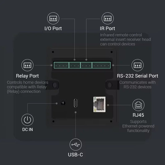 10.1" Smart Home Tablet 4G 64G POE Wall Mount