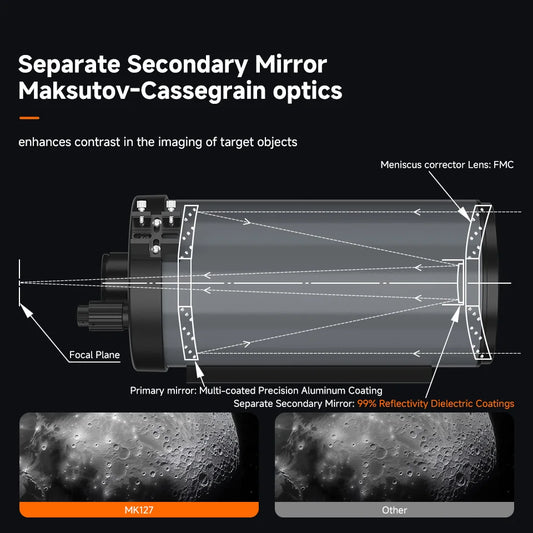 MK105 Telescope Grab-and-Go Design for Astronomy