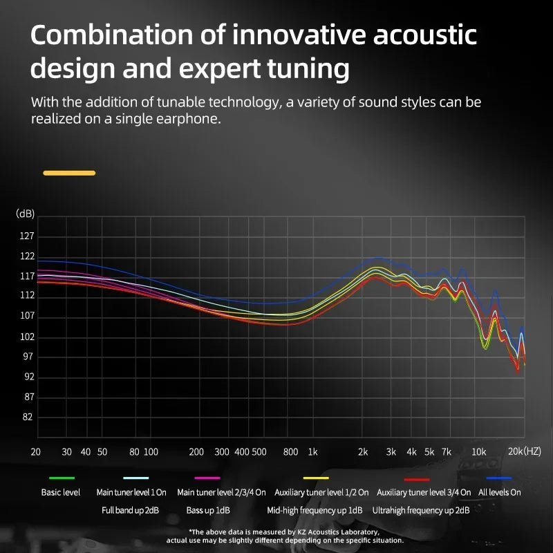 Tunable Noise Cancelling Earbuds