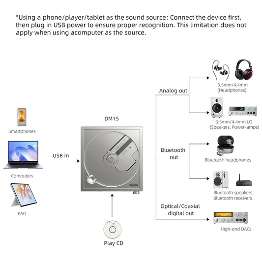 Hi-Fi CD Player USB Audio HD Display Silver