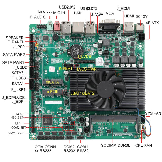Industrial Mini PC 32G SSD 2G RAM Core i5