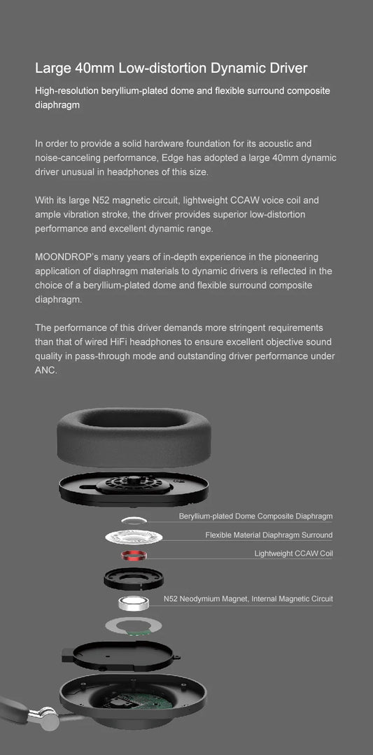 Bluetooth Noise Cancelling Headphones HiFi LDAC