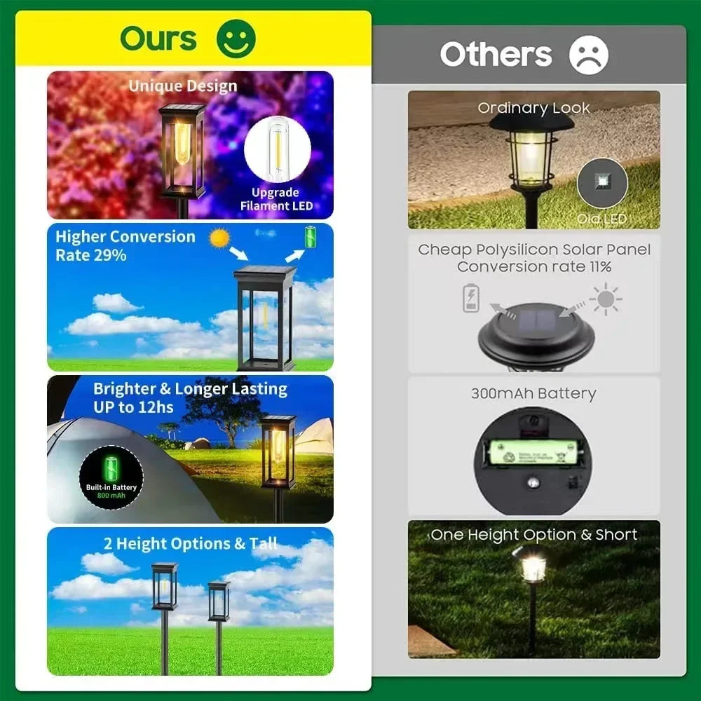 10 Pack White Solar Garden Path Lights for Walkways and Lawns