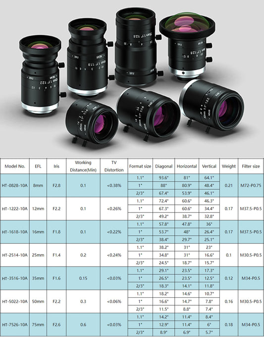 FA 1" Industrial Camera Lens 35mm