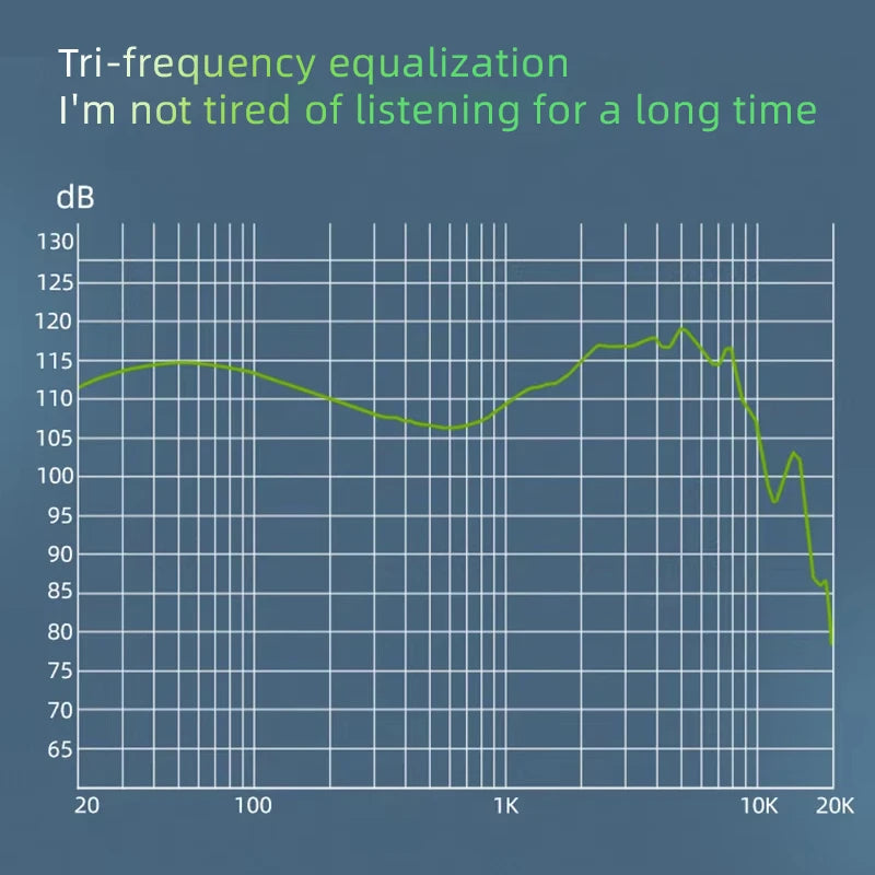 Wired HiFi Monitor Earphones with Triple Mode Cable