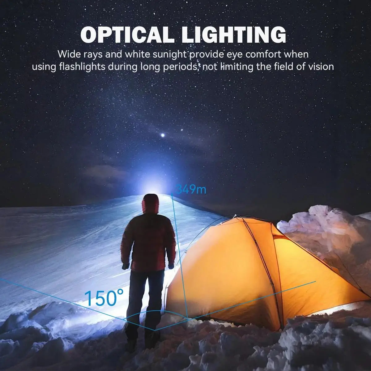 3500LM Rechargeable LED Headlamp with Three Light Modes