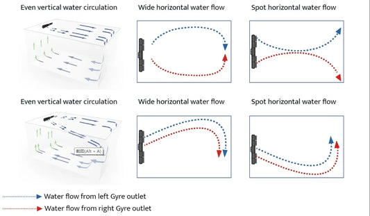 XF350 High Output Water Pump for Marine Reef Tanks