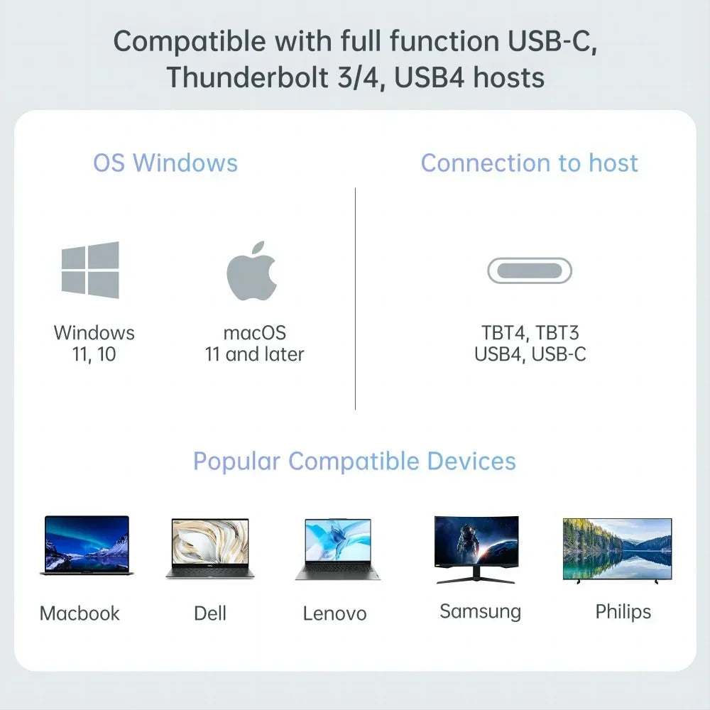 15 in 1 USB C Dock Triple 4K Display
