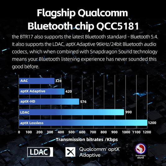 Portable Bluetooth DAC Headphone Amplifier Hi Res Audio Blue