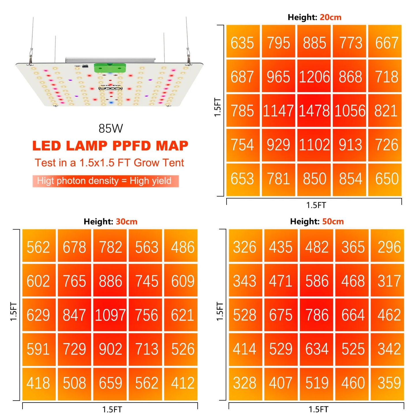 180W Full Spectrum LED Grow Light for Indoor Plants