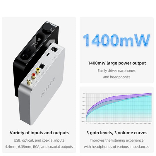 High Resolution Audio DAC AMP with 1400mW Power Black