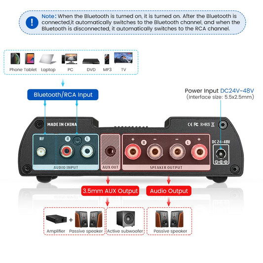 HiFi Digital Audio Amp 300W with VU Meter and 48V Plug