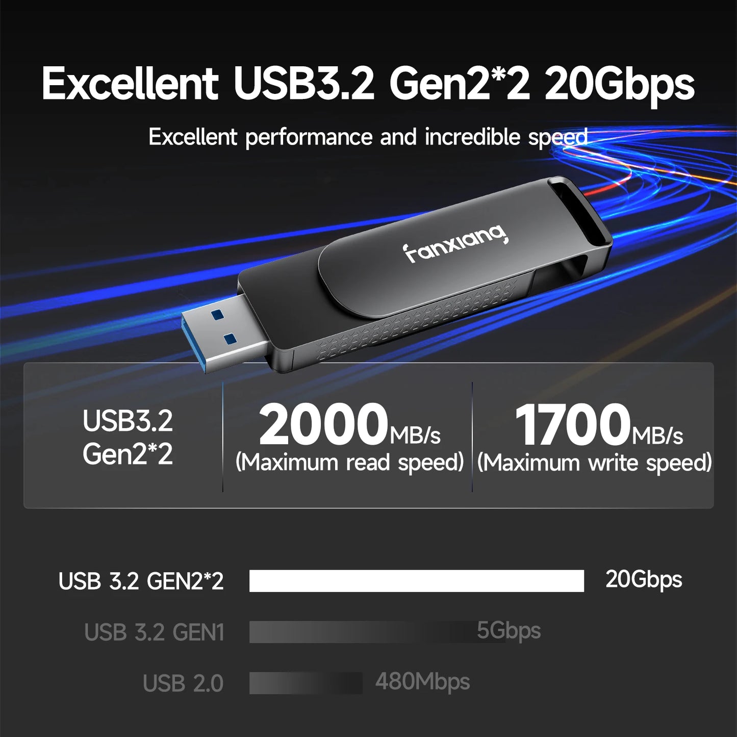 1TB High Speed USB Flash Drive Type C USB A