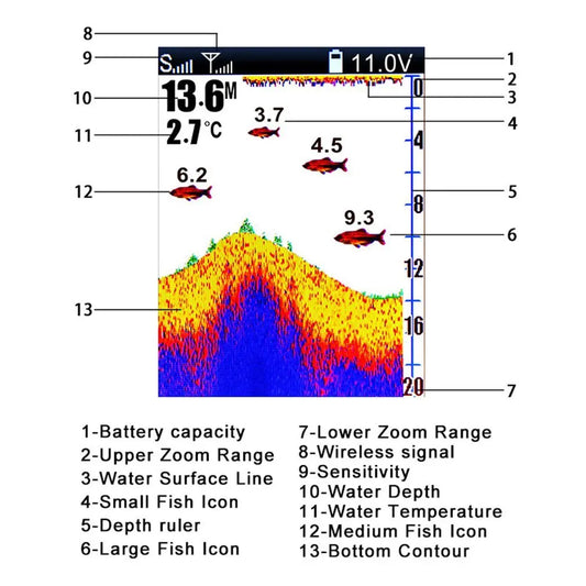 Wireless Fish Finder 980ft Range Portable Sonar