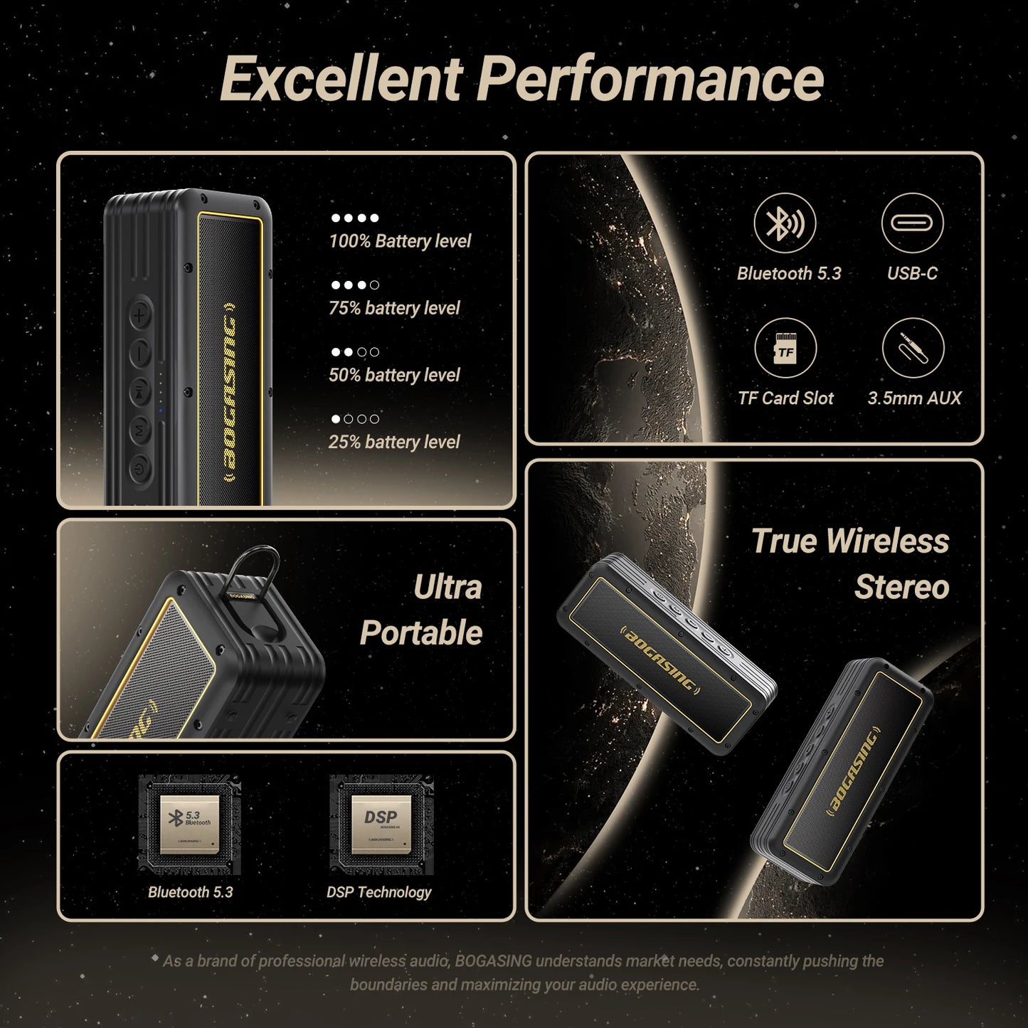 Portable Bluetooth Speaker 50W Enhanced Bass IPX7 Waterproof