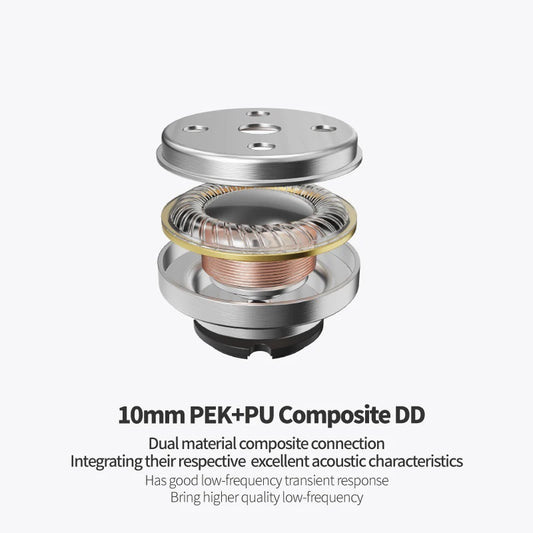 Premium Hybrid HiFi Earphones with Silver-Plated 6N Cable