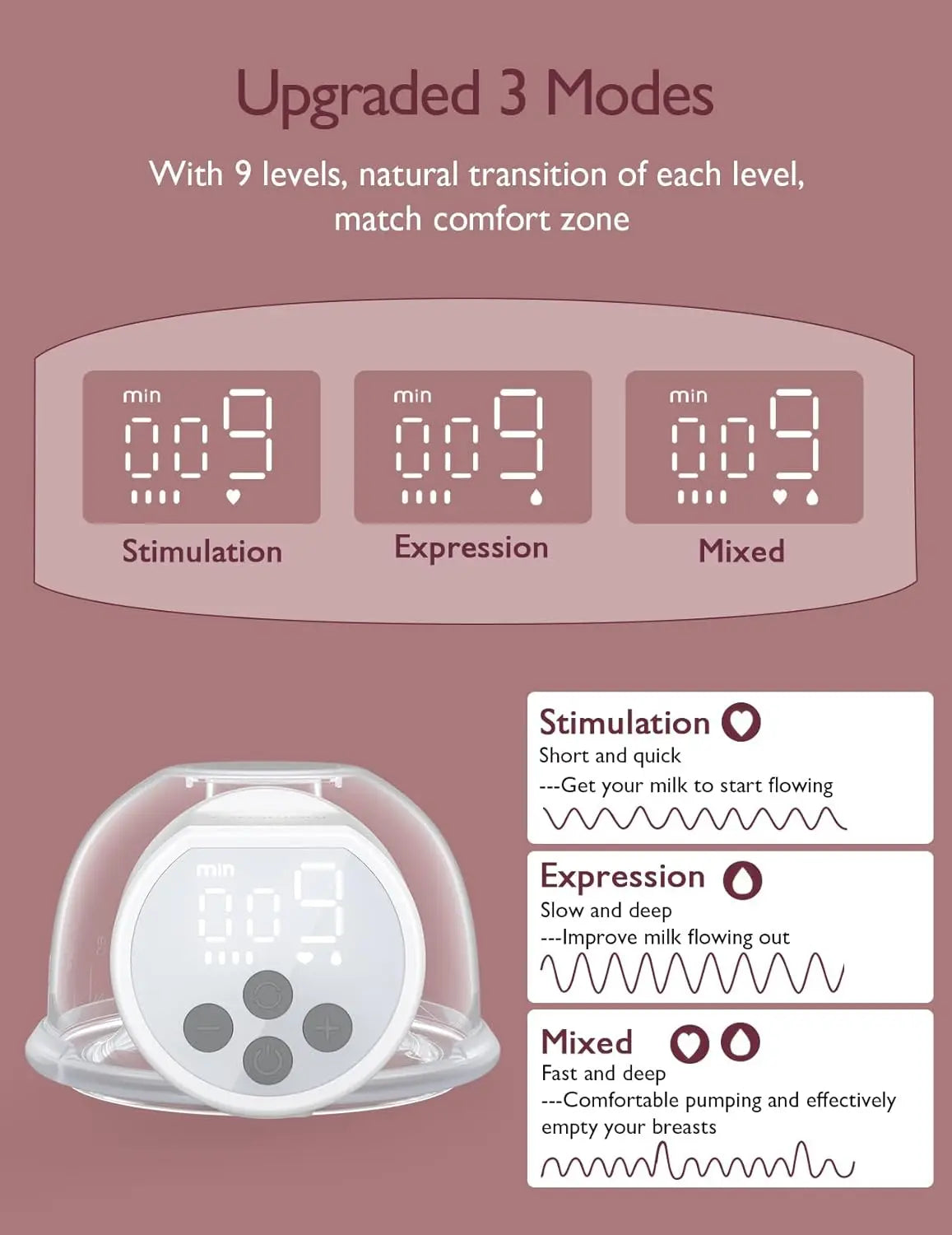 White Wireless Breast Pump with 9 Levels Single Pack