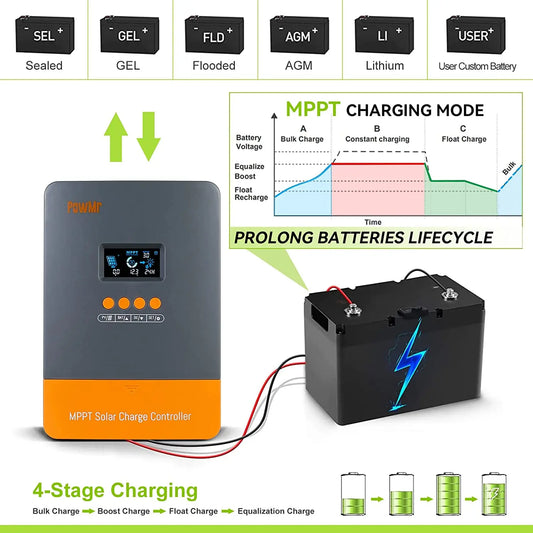 Intelligent 60A Solar Regulator for 12V to 48V Battery Systems