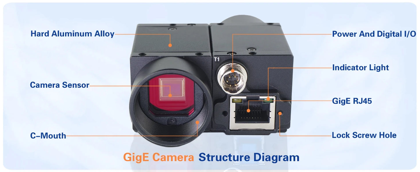 0.36MP High Speed GigE Industrial Camera with Global Shutter
