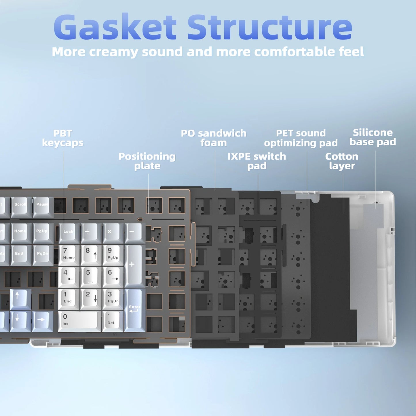 Tri-Mode Mechanical Keyboard PBT Keycaps 10000mAh Battery