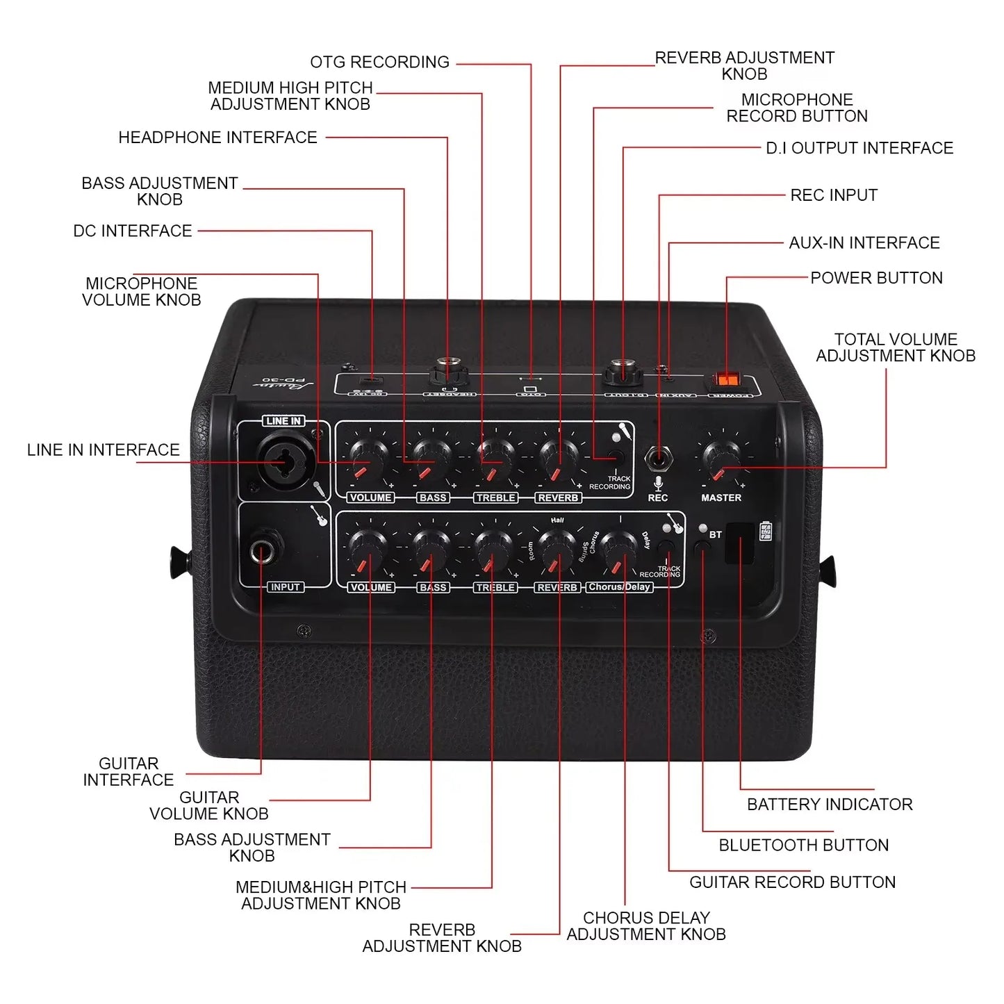 30W Portable Bass Guitar Amplifier with Bluetooth and Multi Effects