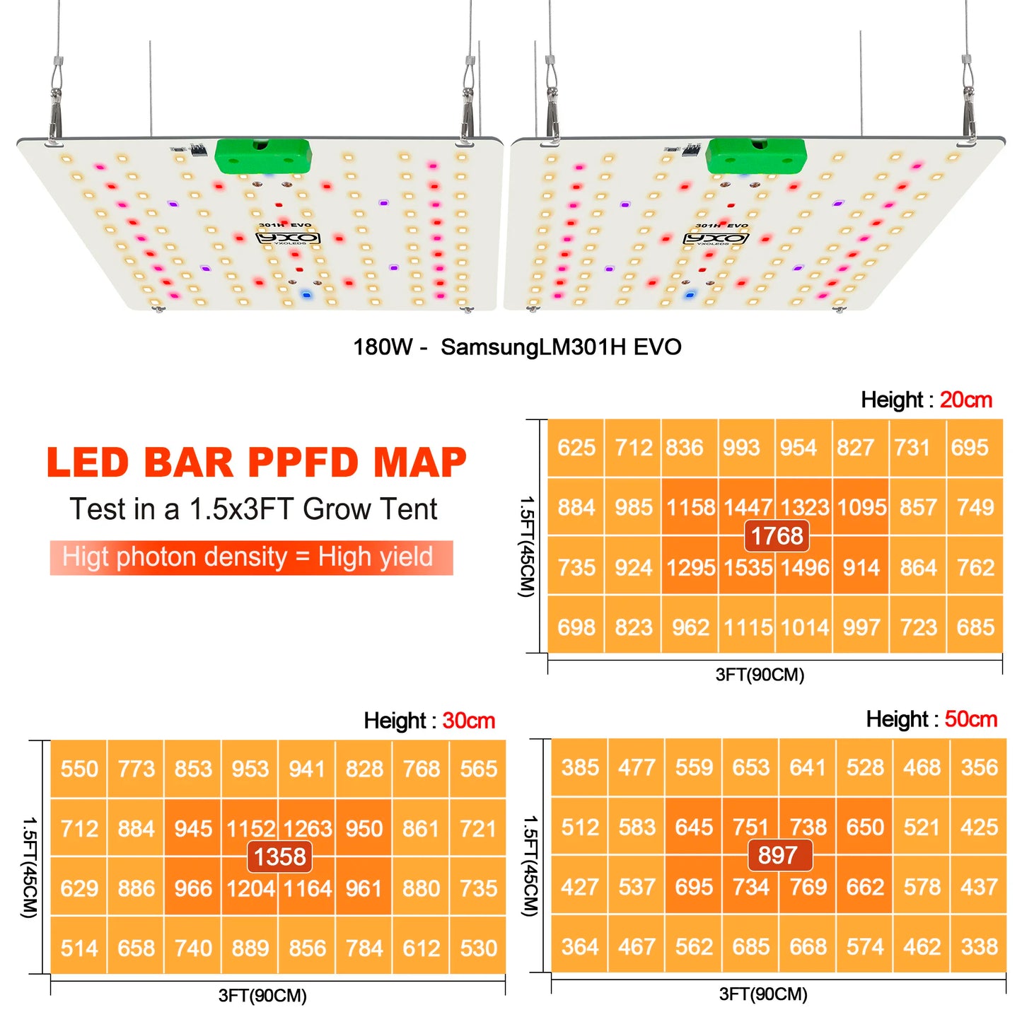 180W Full Spectrum LED Grow Light for Indoor Plants