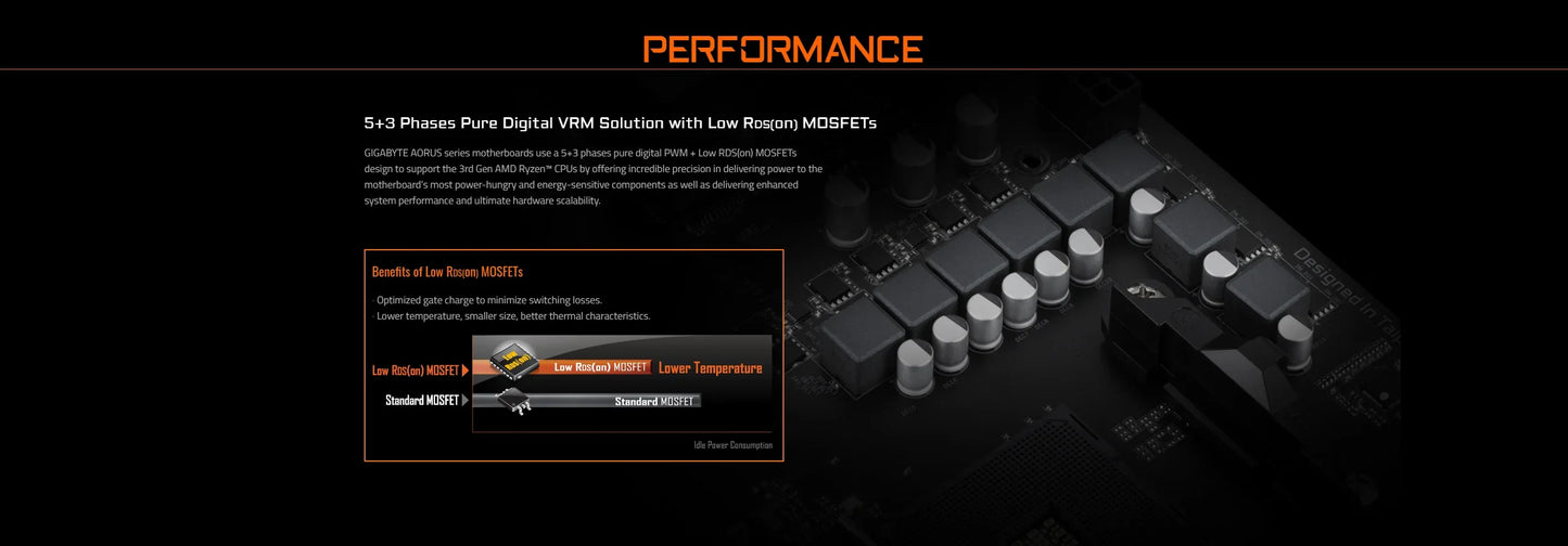B550M AORUS ELITE Micro-ATX Motherboard AM4 Ryzen