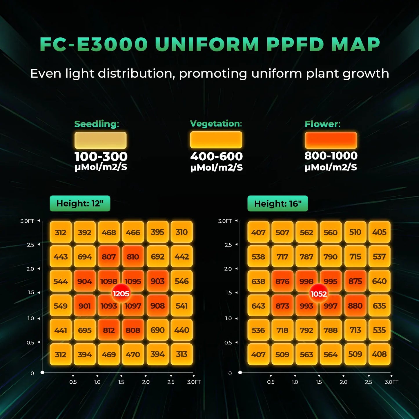 300W Full Spectrum LED Grow Light for Indoor Plants