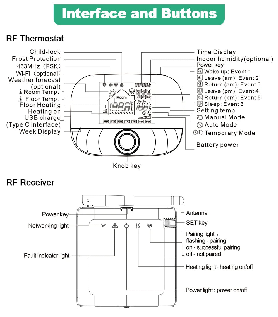 Wireless Heating Controller with Alexa & Google Integration