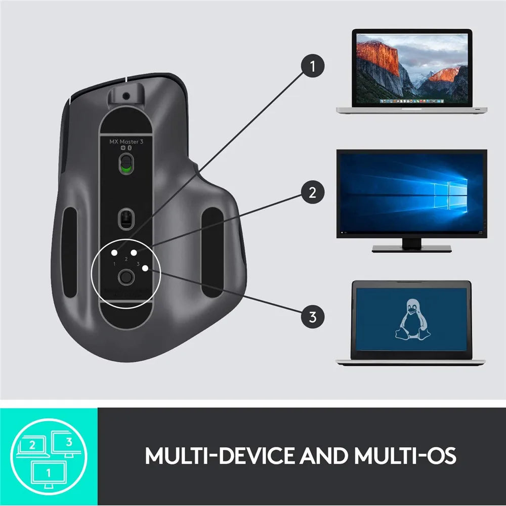 Wireless MX Master 3S Mouse White 8000DPI Office Use