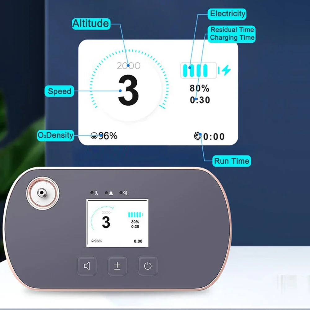Travel Oxygen Machine 5L with 96% Concentration with 3400mAh Battery