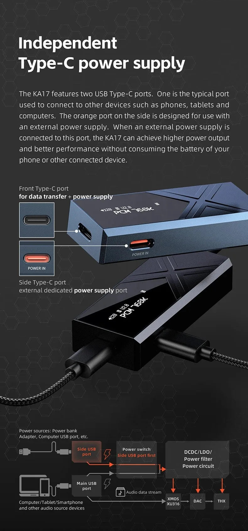 Titanium HiFi Headphone Amplifier and Audio Decoder