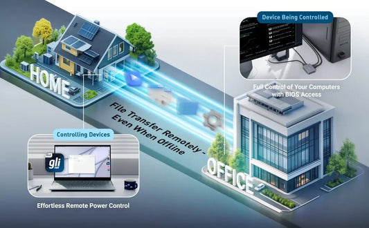 Remote KVM Control with ATX Board 4K 30FPS Support