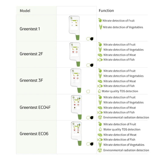 Food Safety TDS & Radiation Monitor